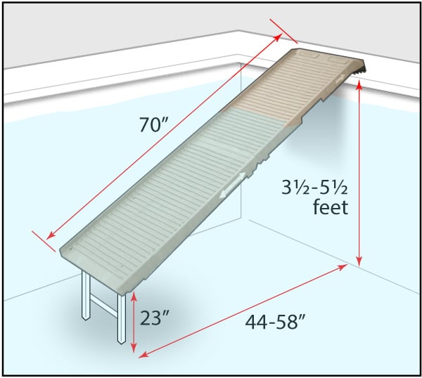 PetStep Pool Ramp Kit for Dogs The Safe Way For Dogs to Play in Pools